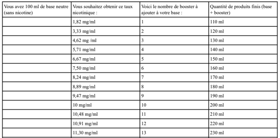 diy booster nicotine diy booster nicotine